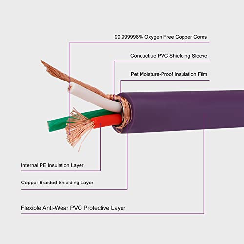 Audio Power Cables, Audiophile Hifi Power Cord, 12Awg 7N Occ Figure 8 Ac Mains Supply, 24K Gold Plated 3-Prong Us Plug And Iec320-C7 Female, 125V/15A For Subwoofer, Amplifier, Hdtv. (6.6Ft / 2M) #TOP1