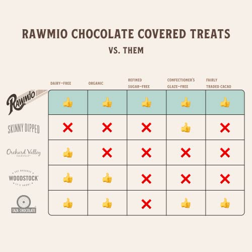 Rawmio Chocolate Covered Macadamia Nuts - Organic, Raw, Vegan, 70% Dark Chocolate, 18 Packs, 2 Oz. #TOP5
