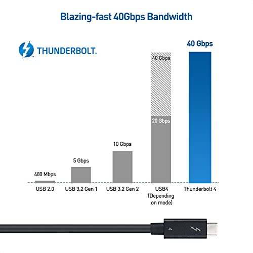 Cable Matters 107022-BLK-2M [Intel Certified] 40Gbps Active Thunderbolt 4 Cable 6.6 Ft thumb #4
