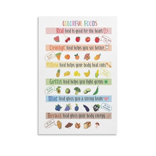 Tableau alimentaire sain pour enfants et affiche de cuisine saine encadrée 40x60