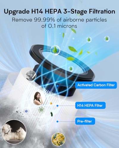 Image of Air Purifiers for Home Bedroom Up to 1250 Ft, H14 True HEPA Room Air Purifiers for Bedroom With Sleep Mode Light Mode & Aroma Function Air Cleaner Smoke Odor Dust Pollen Pet Dander (White)