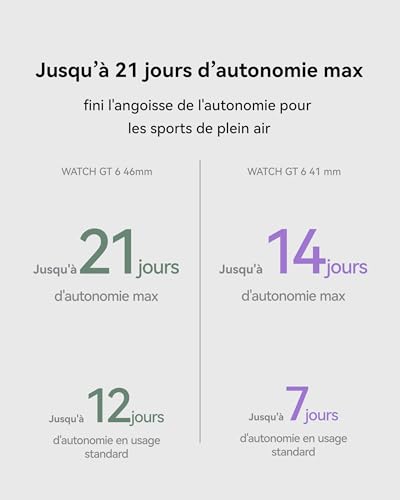 HUAWEI Watch GT 6 GPS 46mm Montres connectées Écran AMOLED de 1 47 Pouce Jusqu'à 21 Jours d'autonomie Cyclisme de Niveau Professionnel Compatible avec iOS et Android Analyse ECG - vue 4