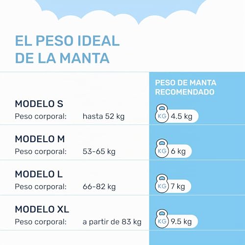 Miniatura 3 de Dailydream Manta Terapéutica De Peso 135x200 6 Kg Rosa De Forro Polar Esponjoso Con Relleno De Cuentas De Cristal Manta Pesada Para Dormir Manta Terapéutica De Peso Para Cuerpos Con