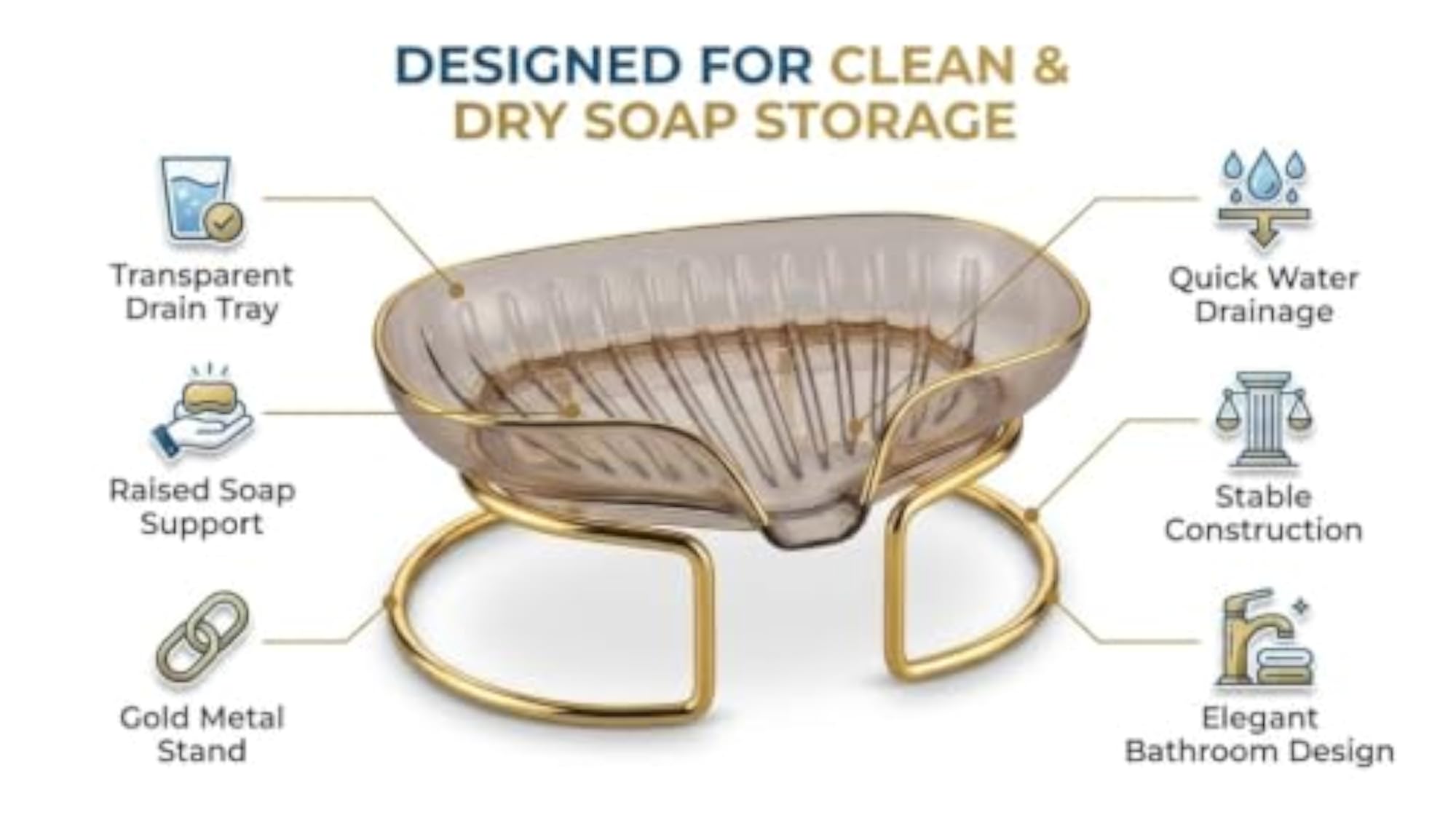 Vintage Style Metal Soap Holder with Drain Tray