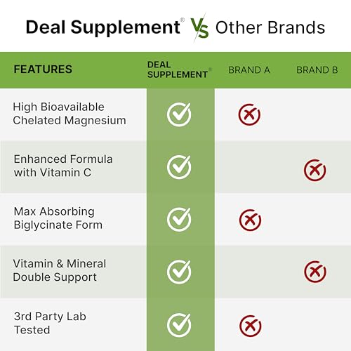 Magnesium Glycinate 500mg Per Capsule (1000mg Per Serving) Plus Vitamin C, 240 Capsules – 100% Chelated for Easy Absorption – Essential Mineral Supplement for Muscle, Sleep, & Heart Health - Image 6