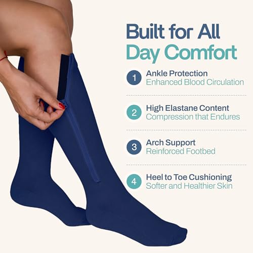 Image of TheraMagic Zipper Compression Socks for Men & Women, 20-30mmHg Closed Toe Graduated Zippered Compression Stocking