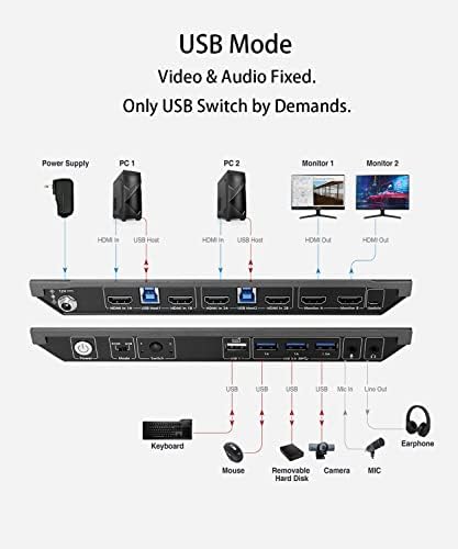 AV Access KVM Switch Dual Monitor 2 Ports 4K@60Hz, 2K@144Hz, HDMI USB 3.0 Switch Extended Display 2 Monitors 2 Computers, Ultra Wide Screen PC Keyboard Mouse Switcher, Hotkey Switch, 2 USB 3.0 Cables