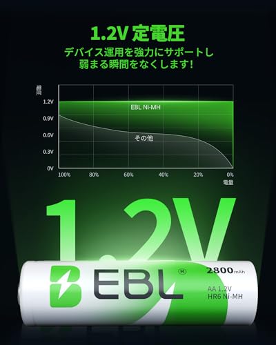 EBL EBL 単三電池 充電式 2800mAh 8本入り EB-81142JP の商品画像 3