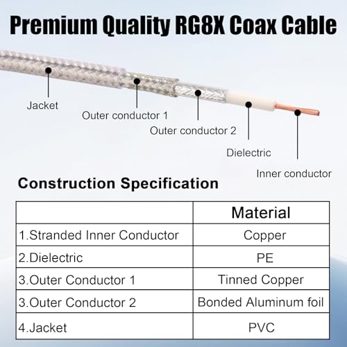 MOOKEERF RG8X BNC Male to BNC Male Cable 1FT, 2 Pack Ultra Low Loss BNC Cable 50 Ohm for for RF Radio, Network Analyzer, Modem, Oscilloscope, Signal Generator, Attenuator by MOOKEERF - Image 3
