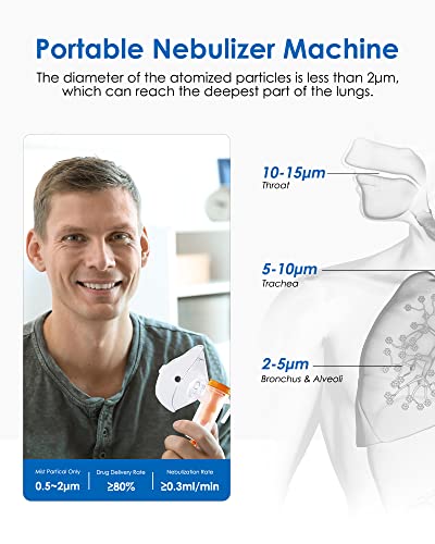 Nebulizer Machine for Adults and Kids, Compressor Nebulizer with Masks and Mouthpiece - One-Touch Switch (Easy to use)