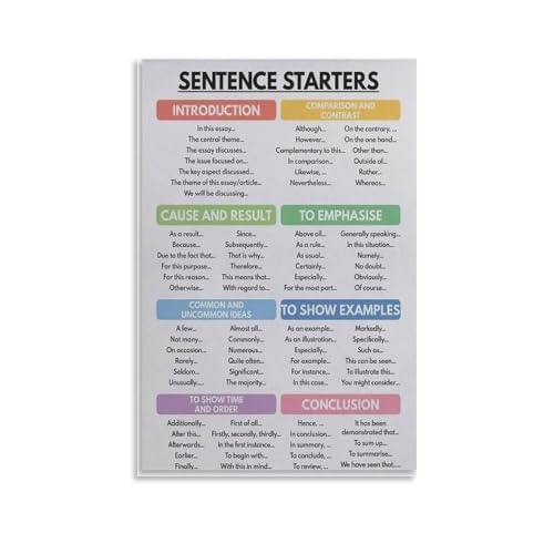 English Grammar Wall Art Parts of Speech Poster Descriptive Vocabulary Chart Canvas Print for Teachers Classroom Homeschool Deco