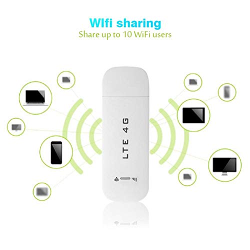 Image of 4G LTE USB Modem Stick Hotspot, 100Mbps Portable WiFi Router Adapter for Car Home Travel, Plug and Play Wireless Hotspot for Laptop PC /Vista /7 /10 Mac OS Linux, Up to 10 User