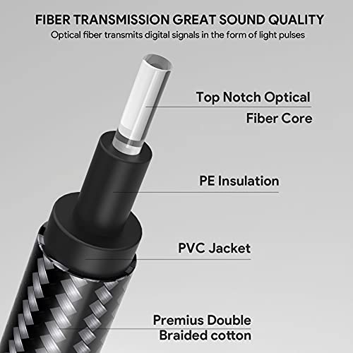 Digital Optical Audio Toslink Cable 6FT, S/PDIF Port, 24K Gold Plated Connectors for Home Theater, Sound Bar, TV, PS4, Xbox, Playstation - Thumbnail 5