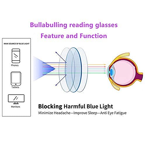 Image of Style Reading Glasses for Women Men, Fashion Square Blue Light Blocking Readers L05