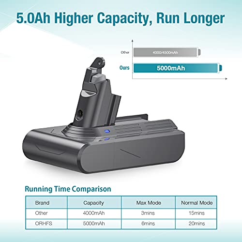 Orhfs 21.6V 6000Mah V6 Replacement Battery - Compatible For V6 Sv04 Dc58 Dc59 Dc61 Dc62 Dc72 Dc74 Absolute Animal Motorhead Slim Sv03 Sv04 Sv05 Sv06 Sv07 Sv09 #TOP6
