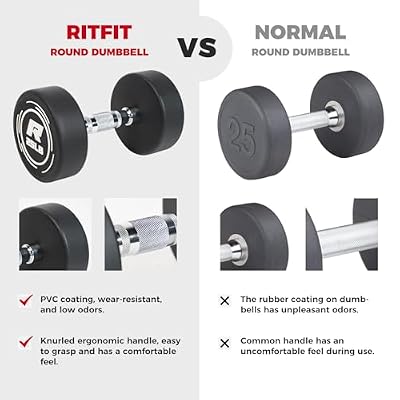 RitFit 5-250 LBS PVC Encased Round Dumbbell sets with Knurled Handle and Optional Rack, Strength Training Equipment for Home Gym
