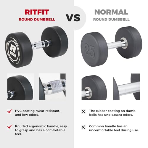 RITFIT PVC Encased Round Dumbbell Set with Knurled Handle for Home Gym by RitFit - Used condition - Image 5