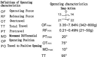 Suns International AZ-8108 AZ8 Series Adjustable Roller Arm Actuator Snap Action Compact Limit Switch - 1 Item(s)