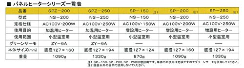 Amazon.co.jp: 小型温室用ヒーター パネルヒーター（サーモ無）SP