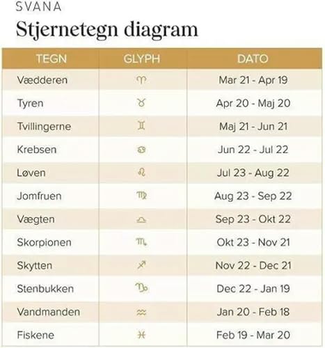 Zodiac Signs Spirit Bracelet,Adjustable 12Constellation Zodiac Leather Bracelets3