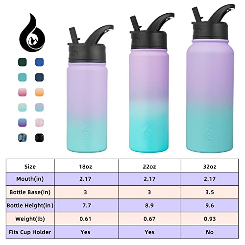 Image of BJPKPK Insulated Water Bottles with Straw Lid, 32oz Metal Large Water Bottle with 3 Lids, Reusable Leak Proof BPA Free Thermos, Stainless Steel Canteen Water Bottle for Sports, Gym & Travel-Oasis