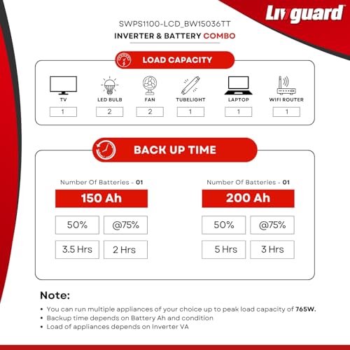 Image of Livguard Sineverter Pro with LCD Display 900VA /12V Pure Sinewave Inverter with Livguard 150Ah Tall Tubular Inverter Battery |Reliable Power Backup for Home, Office, and Shops