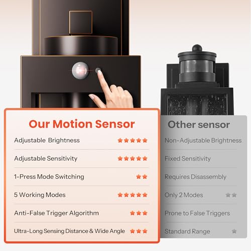 Image of Gleamz Motion Sensor Outdoor Garage Lighting Fixture, Anti-Rust, Waterproof