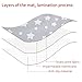 Splat Mat for Under High Chair, Non Slip Waterproof Mealtime Floor Mats Washable Portable Picnic Splash Mat for Baby Art/Craft/Playtime, 42X46 Inch - Grey Star