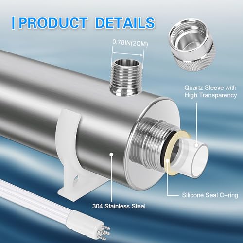 Product Variant View