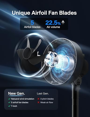 Image of PELONIS 7-Inch Pedestal Air Circulator, Oscillation Fan, 3 Speeds, Adjustable Height (Tabletop /Standing Fan), 75+90 Oscillation, 5-Blade Quiet Pedestal Fan for Bedroom, Office, Home