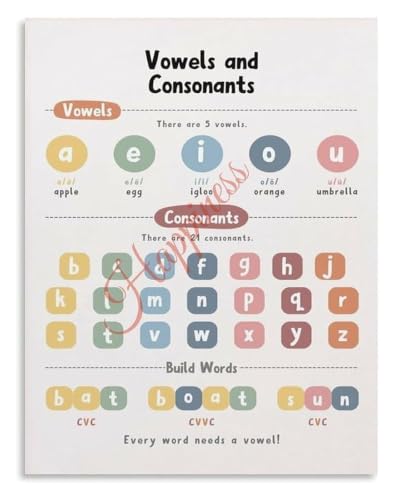 Preschool Classroom Poster Vowels And Consonants Educational Canvas Wall-Art Living Room Bedroom Decor(Framed,08x12inch(20x30cm)