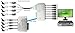 OdiySurveil(TM) 8-CH HD Passive Video Balun Transceiver,RJ45 BNC UTP Cable Video Transmission for 720P/1080P HD-CVI/TVI/AHD CCTV Camera DVR