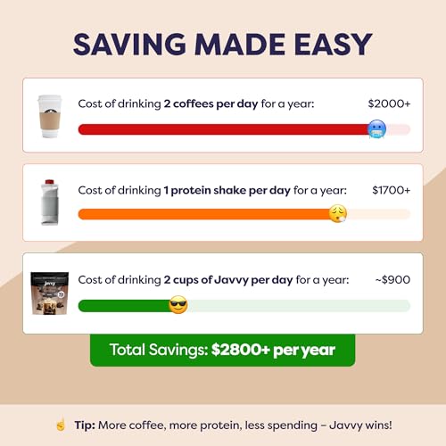 Image of Javvy Protein Iced Coffee - Premium Whey Protein & Iced Coffees, 100% Natural Cold Brew, Zero Artificial Flavors & Sweeteners, 80mg Caffeine, No Added Sugar, 20 Servings, Cafe Mocha, 1 Pack