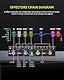 LEKATO Multi-Effekt-Gitarrenpedal, 36 editierbare Presets, Chorus, Delay, Reverb, MOD, IR-Laden, Aufnahme, Tuner, eingebauter Akku, BT-Verbindung (E-Gitarre)