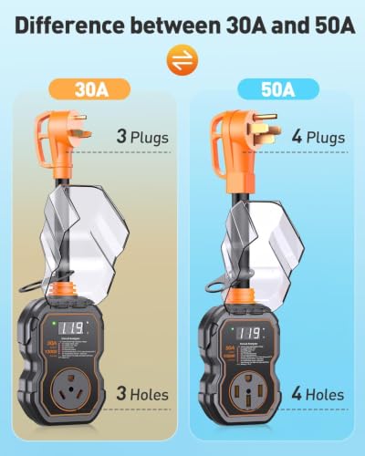 Image of GEARGO 50 Amp RV Surge Protector, 15000J Circuit Analyzer with Smart LED Display, Ultimate Voltage Protection & Waterproof, RV Adapter Plug for Camper & Travel Trailers