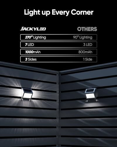 Jackyled JKC-186-01-8 7 Led Solar Step Lights thumb #2