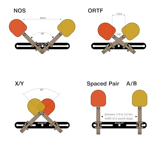 Image of Stereo Array Spacing Microphone Mount with Ruled Markings - Holds 2 Mics - X-Y and ORTF Mic T-Bar Bracket, Fits 3 /8 inch and 5 /8 inch Mic Stands with Included Adapter (MIC-BAR-CLIP-MARK)