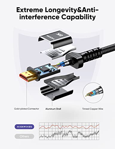 Image of Highwings 8K HDMI 2.1 Cable 2-Pack 3.3FT, Slim Ultra High Speed HDMI Braided Cord-48Gbps,4K@120Hz 8K@60Hz, HDCP 2.2&2.3, Dynamic HDR,eARC,DTS:X,RTX 3090,Compatible with Roku TV /HDTV /PS5 /Blu-ray