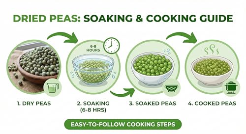 Image of Beans & Grains Premium Green Peas (Dry Hara Matar) | Protein & Fiber-Rich Pulses | 100% Natural & Unpolished | 1kg | Pack of