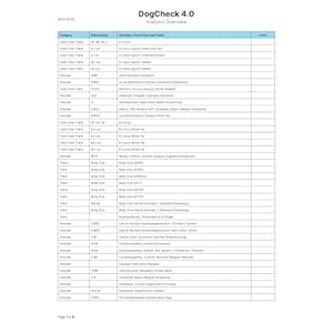 Dogcheck 40 Genetic Disease Test | Screens for 320 Inherited Diseases Traits Coat Colours Textures | Home Sample Collection Kit for 1 Dog | Results in 3 Weeks Cucciolini Doodles Dogcheck 4 0 genetic disease test | screens for 320 inherited diseases traits coat colours textures | home sample collection kit for 1 dog | results in 3 weeks cucciolini doodles