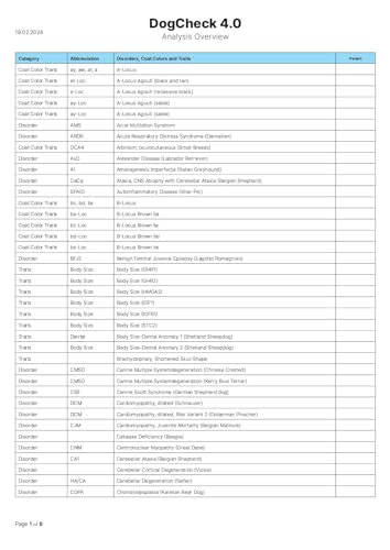 Dogcheck 40 Genetic Disease Test | Screens for 320 Inherited Diseases Traits Coat Colours Textures | Home Sample Collection Kit for 1 Dog | Results in 3 Weeks Cucciolini Doodles Dogcheck 4 0 genetic disease test | screens for 320 inherited diseases traits coat colours textures | home sample collection kit for 1 dog | results in 3 weeks cucciolini doodles
