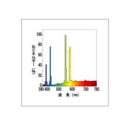 Amazon | 東芝ライテック 100W形 チョークレス 水銀ランプ BHGF100