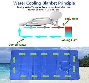 Stay Cool All Night Water Cooled Mattress Pad for Hot Sleepers & Night Sweats, Quiet Bed Cooling Topper,Singles