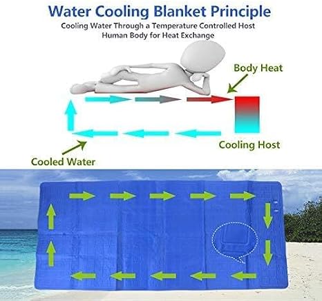 Stay Cool All Night Water Cooled Mattress Pad for Hot Sleepers & Night Sweats, Quiet Bed Cooling Topper,Singles