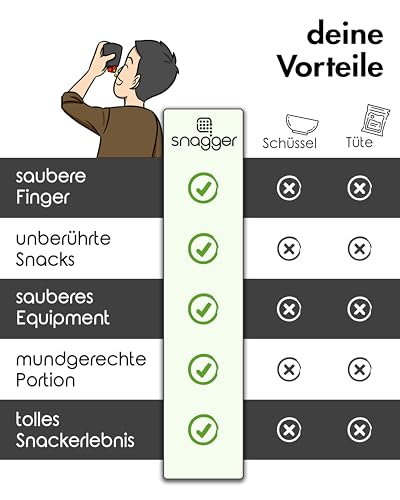 snagger - Der Snackspender // saubere Hände beim Snacken // geeignet für Erdnüsse, NicNacs, UVM // Männer Geschenke, Gamer / Made in Germany (schwarz-grau)