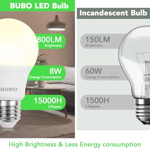 Image of BUBO 36 Pack A19 LED Light Bulbs, 60 Watt Equivalent LED Bulbs, Natural White 3500K, 800 Lumens, E26 Standard Base, Non-Dimmable, 8W Natural White LED Bulbs for Bedroom Living Room Home Office