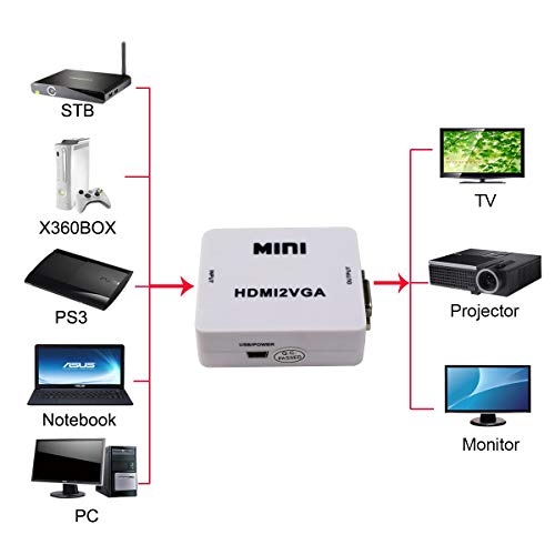 Image of NEXSA Mini HDMI to VGA Adapter with Audio - 1080P HDMI2VGA Converter for Laptop, PC, Tablet, Projector, and Monitor