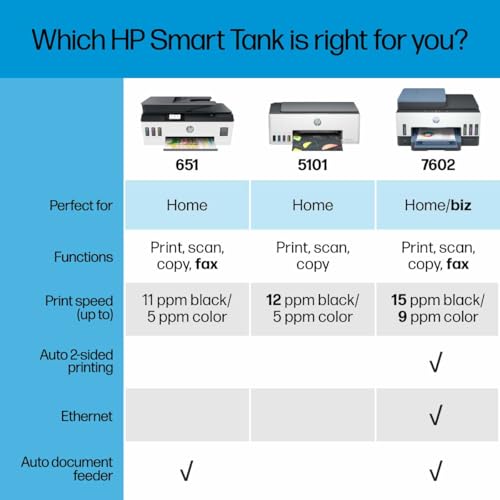 HP Smart Tank Plus 651 Wireless All-in-One Printer, Ink Tank Printer-for-Home Use, 2 Years of Ink Included Auto Document Feeder, Mobile Print, Scan, Copy, Fax. (7XV38A) by HP - Image 7