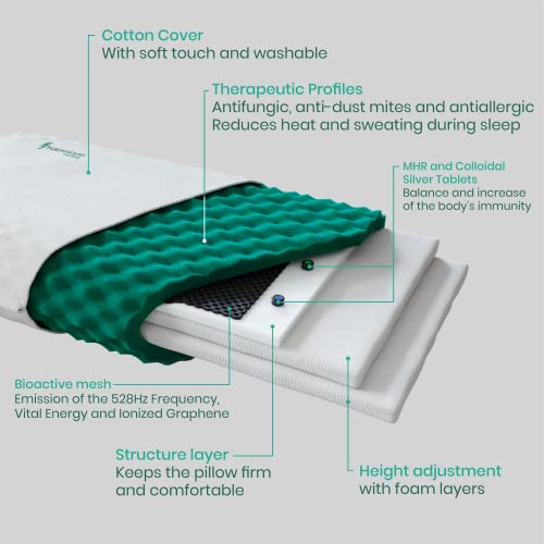 Plenosono Foam Pillow For Sleeping, Therapeutic Adjustable, Washable Cotton Cover, 528Hz Frequency Emission, And Green Pillow, Standard #TOP3