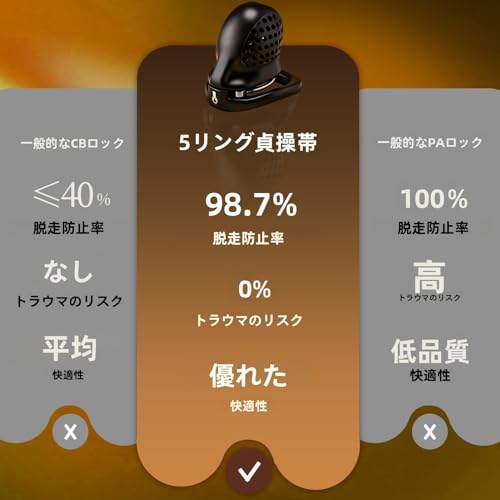 貞操帯 SM グッズ大人のおもちゃ 男、5サイズリングと尿道サウンドプラグ付き男性用貞操具コックケージ、軽量ペニスケージ拘束具ペニスエクササイズ男性用アダルトグッズ - 画像6